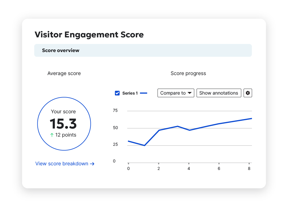 Image of Siteimprove platform showing visitor engagement score