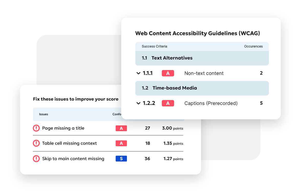 Screenshot showing accessibility issues and corresponding WCAG criteria violations, including missing page titles, table cell context, and skip links, with associated conformance levels and impact on score.