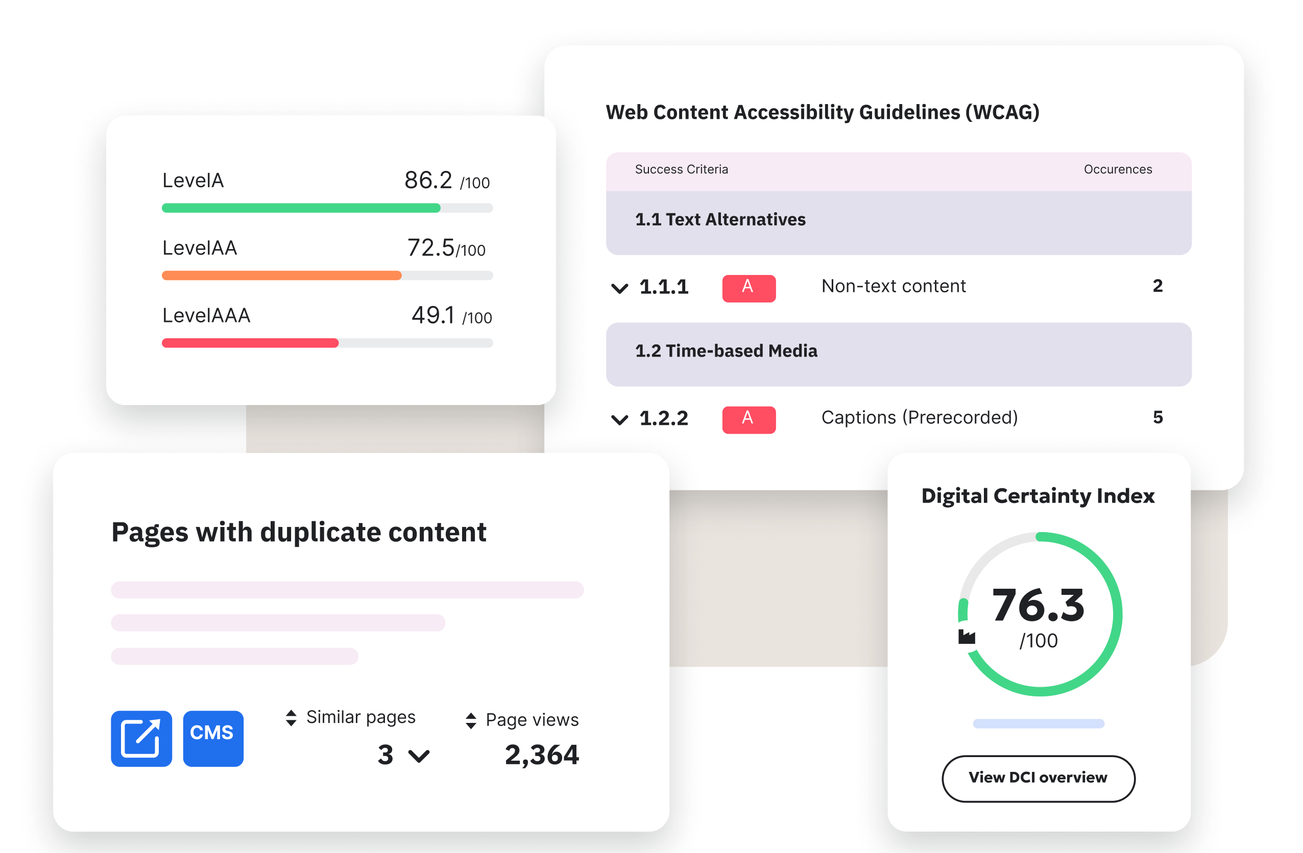 Siteimprove platform dashboard examples including Level A, AA, and AAA conformance progress, the WCAG guidelines with issues, duplicate content check and the Digital Certainty Index scoring.
