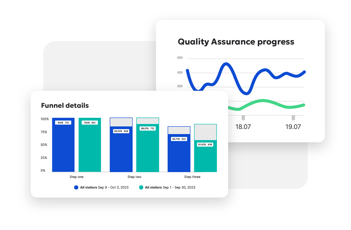 Funnel details with step-by-step breakdowns and a line graph showing quality assurance progress over time.